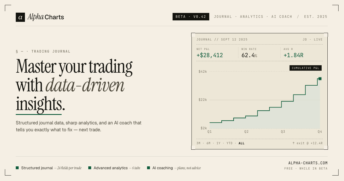 Alpha-Charts preview